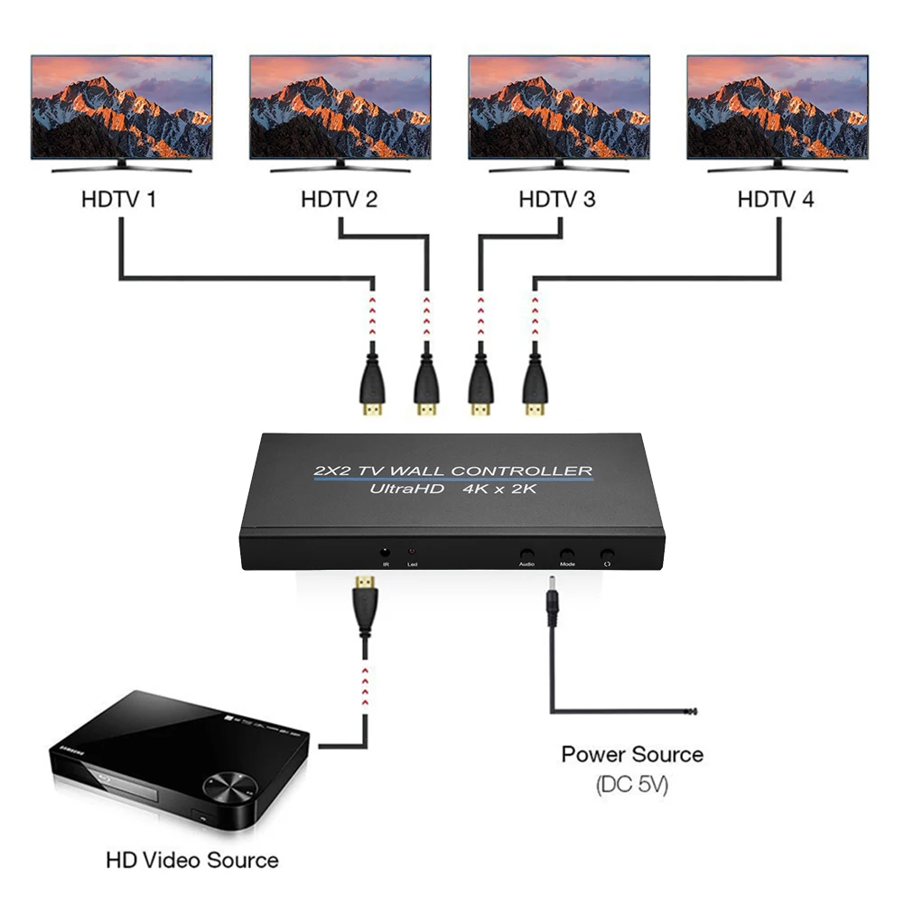 Контролер Видеостены 4K x 2K HDM, 2x2 HDMI-съвместим процесор Видеостены, Мультиэкранный процесор Splicer 1080P Изображение 2